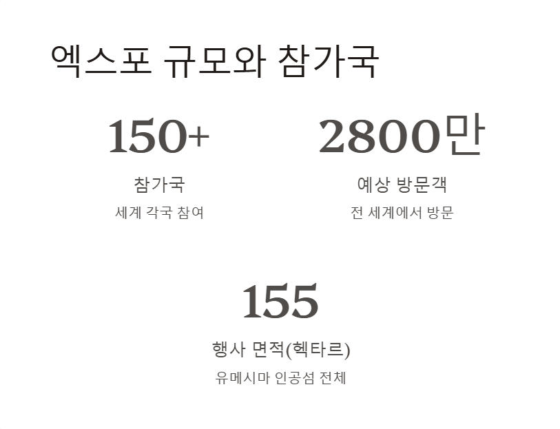오사카 엑스포