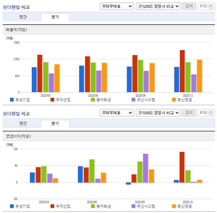 유성기업_업종분석