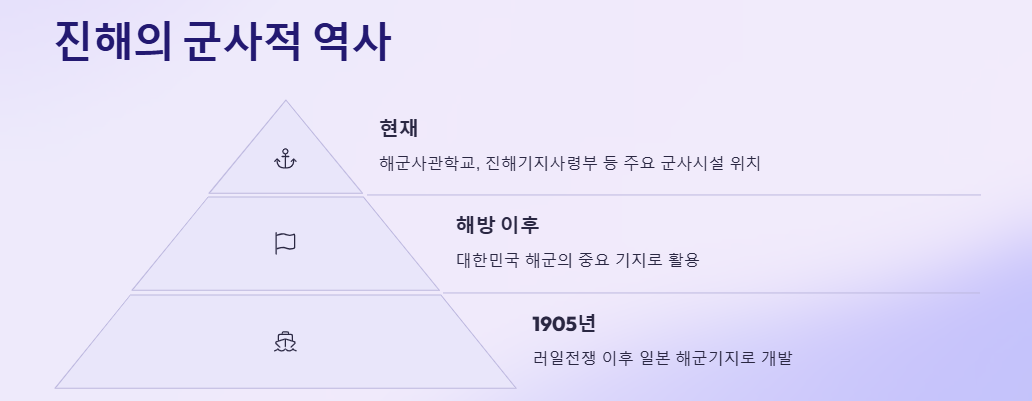 진해 군항제: 주차장 추천, 벚꽃명소, 이벤트, 볼거리, 맛집, 가볼만한곳, 드라이브