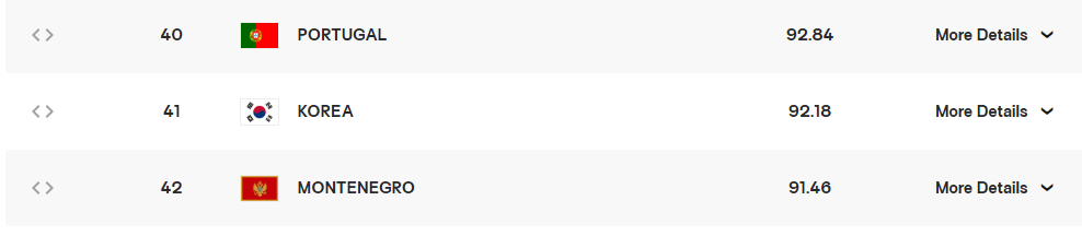 한국 여자배구 세계 랭킹