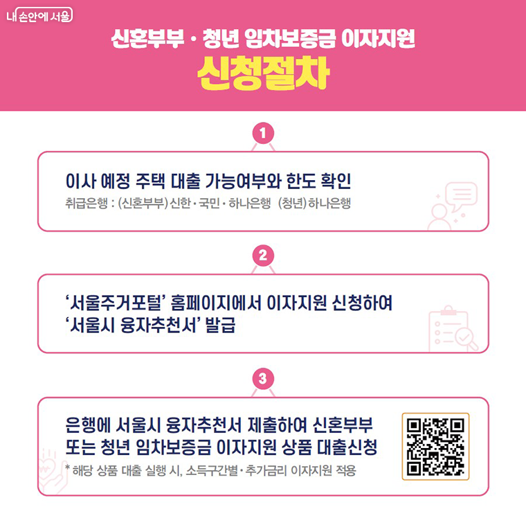 이자지원 신청절차 사진