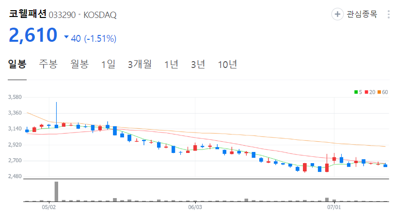 코웰패션-주가-일봉