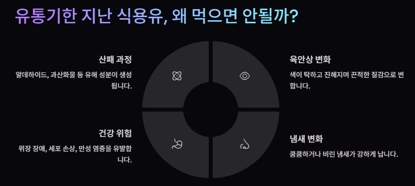 유통기한 지난 식용유 활용법(사용법)