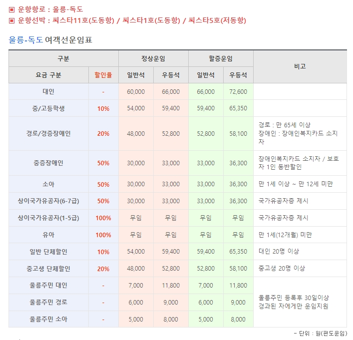 울릉도-독도 노선 운임표