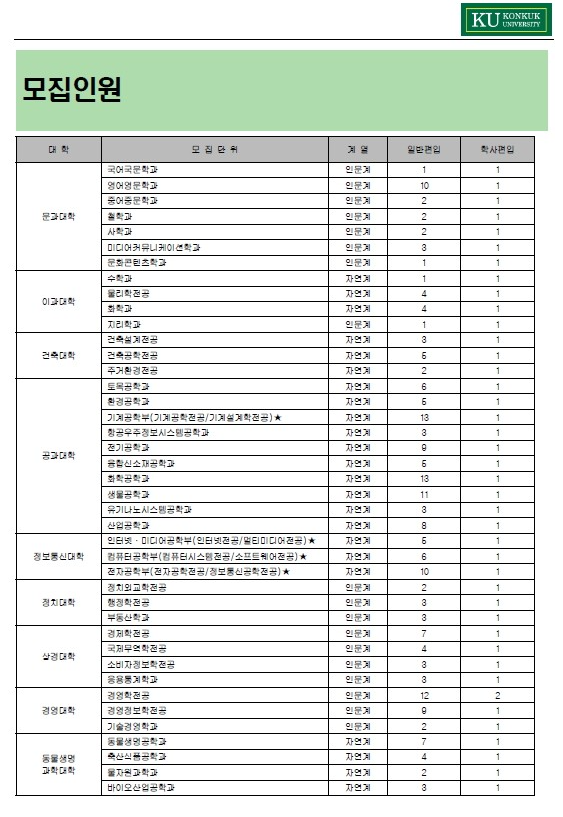 2013학년도 건국대학교 편입학 모집인원 (1)