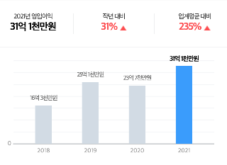 구영테크 영업이익