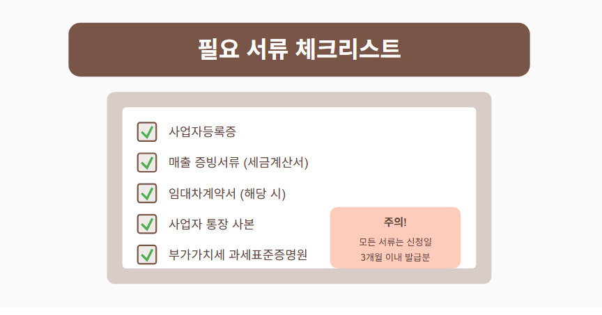 2025년 소상공인 고정비 지원사업