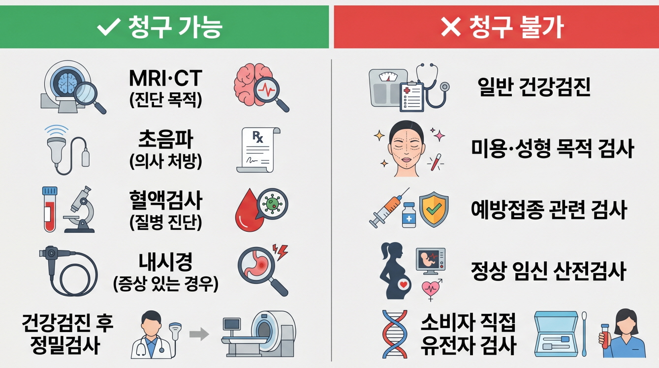 실손보험 청구 불가 vs 가능 항목 비교표