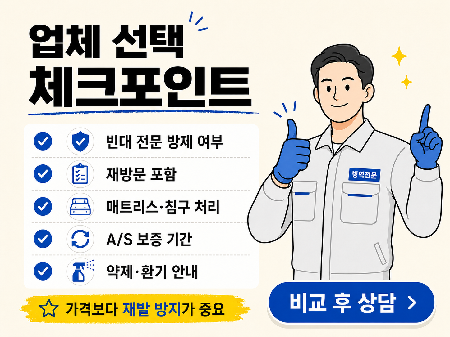 빈대 전문 방제 여부, 재방문 포함, 매트리스와 침구 처리, A/S 보증 기간 등 방역업체 선택 체크포인트 안내 이미지