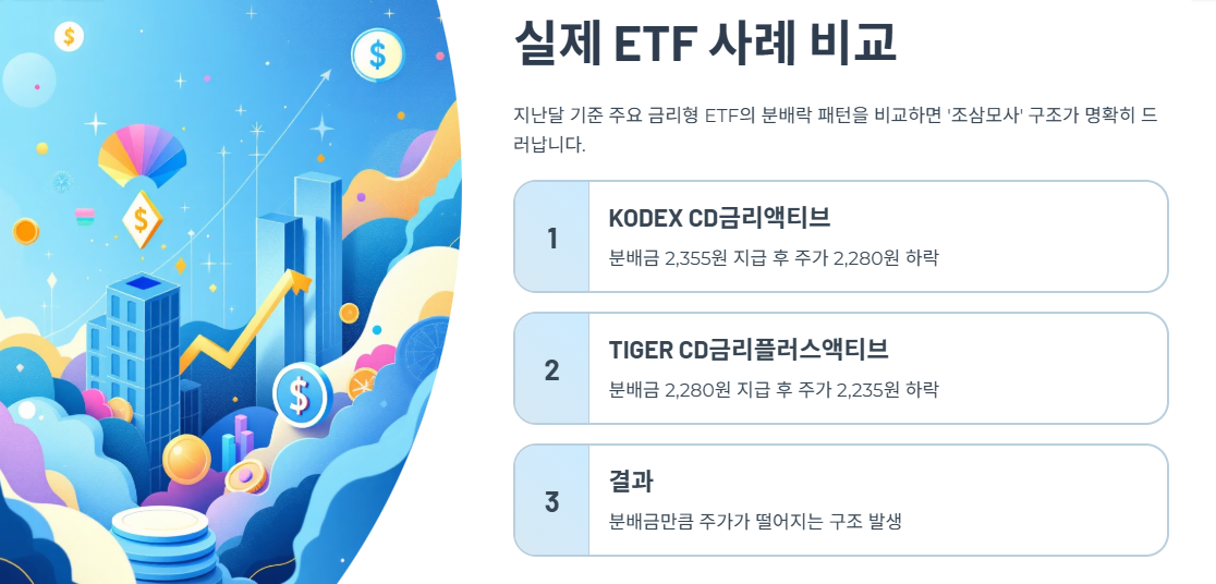 실제 ETF 사례 비교