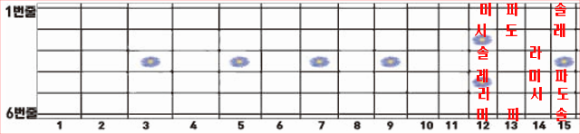 스케일 5: 미, 파, 솔 모양 스케일