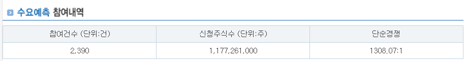 원일티엔아이 공모주 수요예측결과 상장일