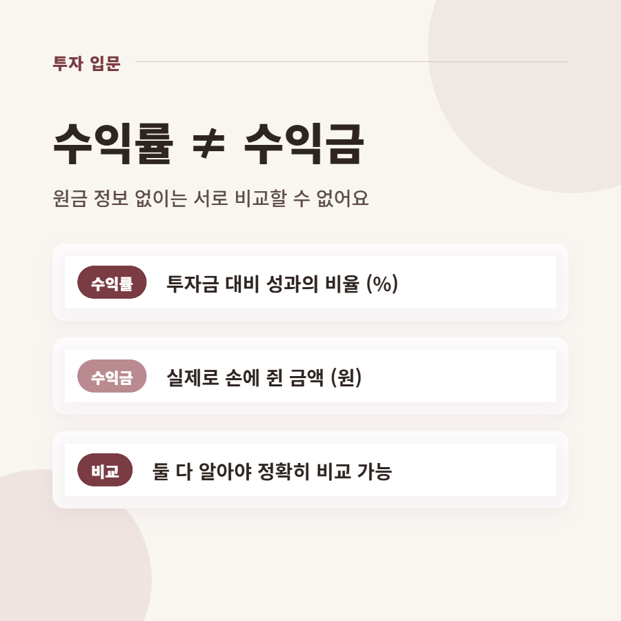 수익률 10%랑 수익금 10만 원, 어떤 게 더 좋은 건지 헷갈려요