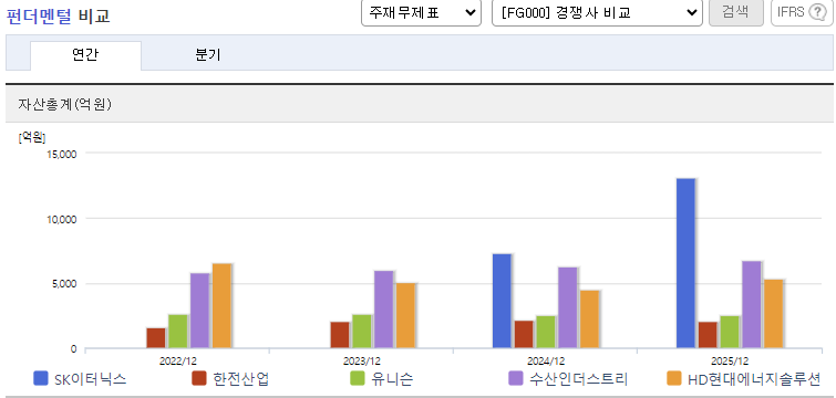 SK이터닉스 주가 전망