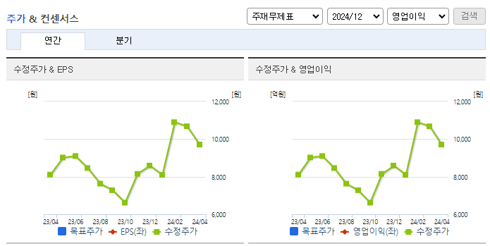 서연_컨센서스