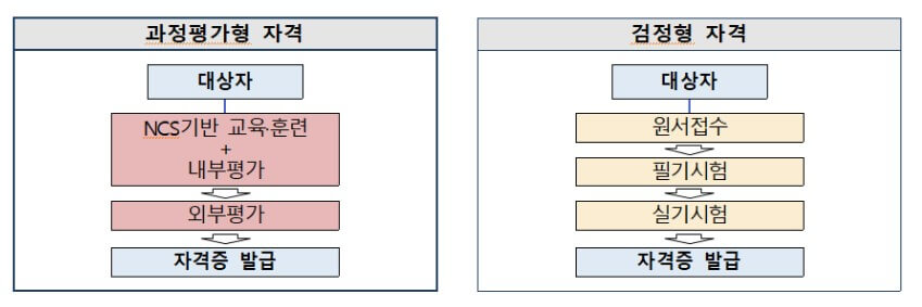 직업상담사-1급-과정평가형-문자