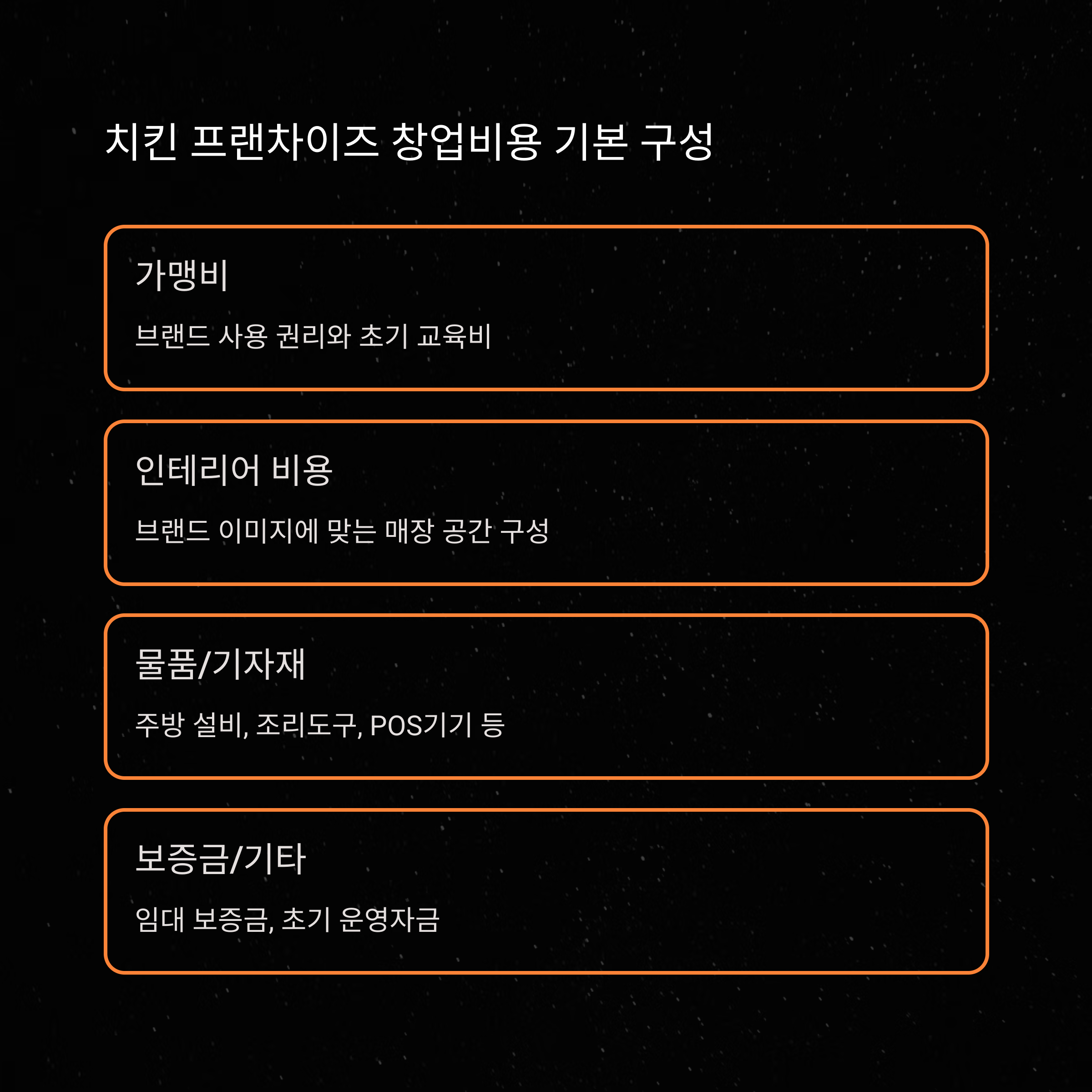 치킨 프랜차이즈 창업비용 기본 구성