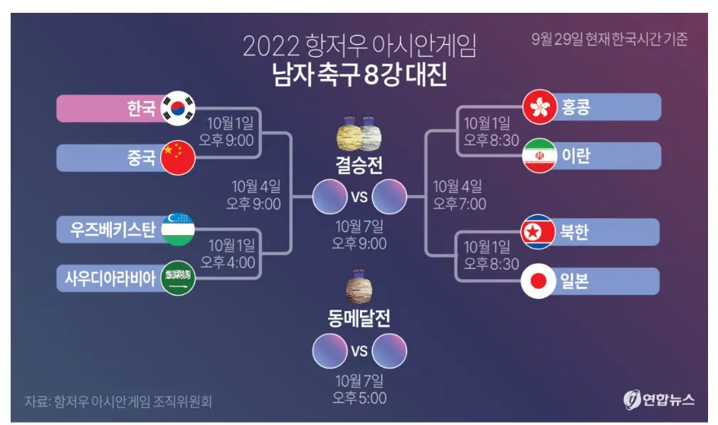 항저우-아시안게임-남자축구-8강-대진
