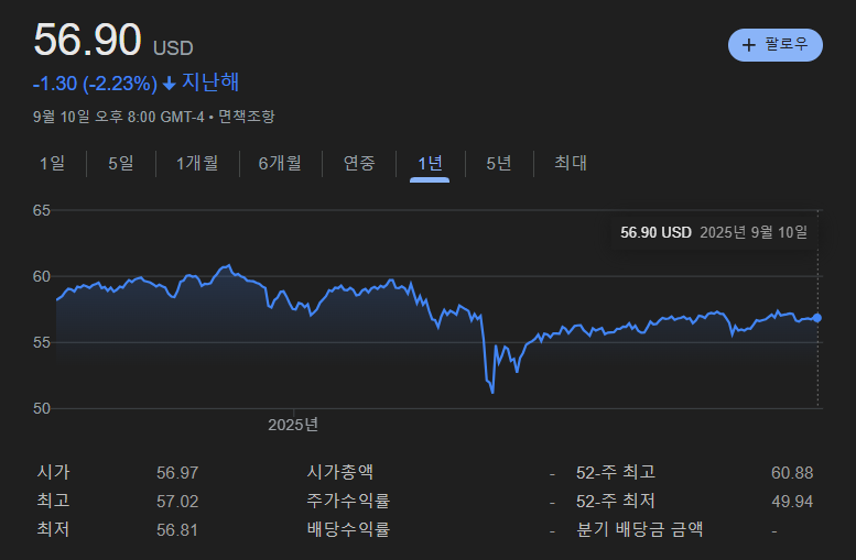 JEPI 배당주 ETF
