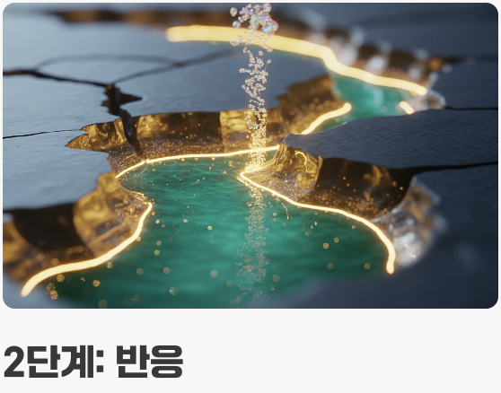 SGR 공법의 원리, 물길을 찾아가 스스로 막는다