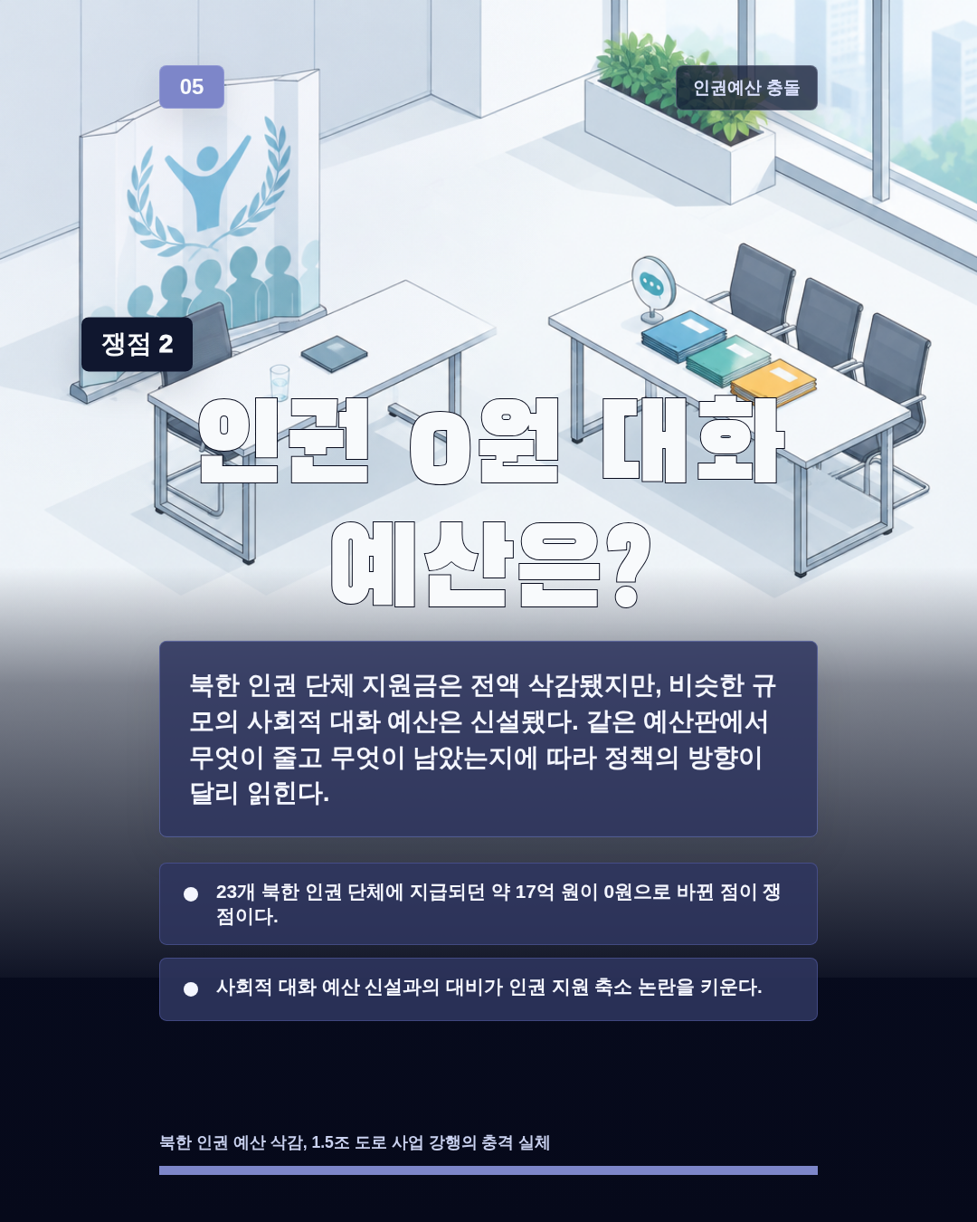 인권 0원 대화 예산은?