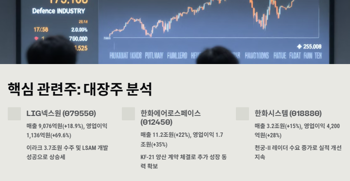 천궁미사일 관련주 수혜주: 산업분석 및 투자전략