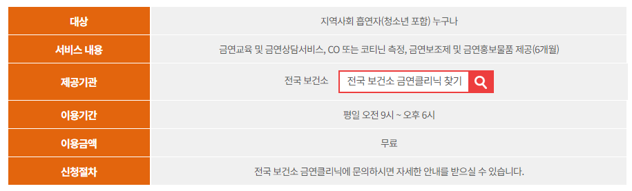 금연클리닉 서비스 개요