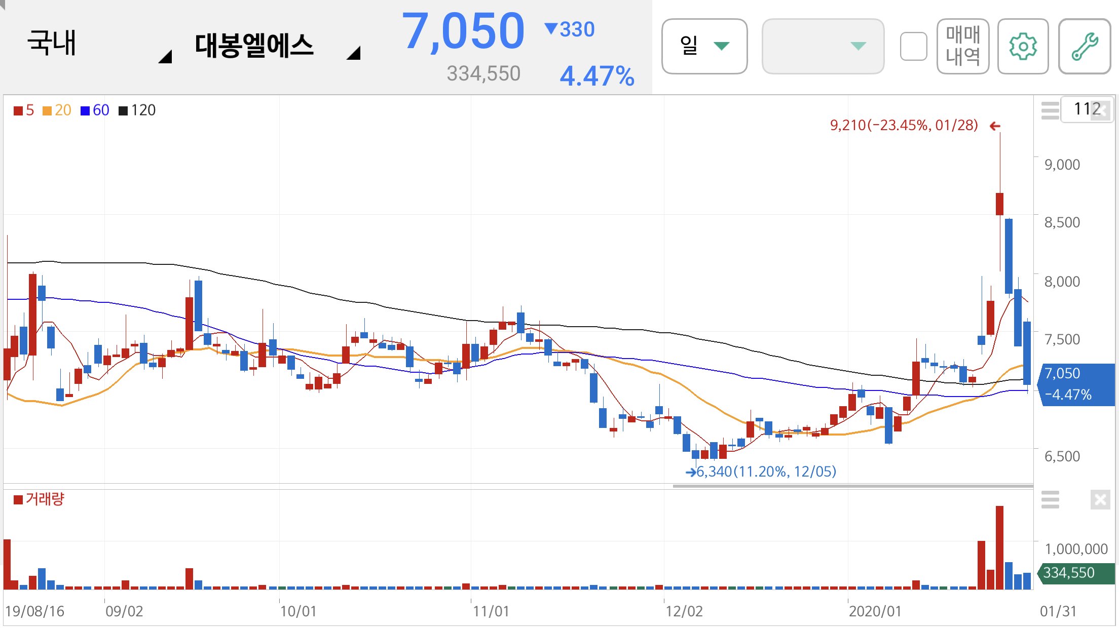 손세정제 관련주