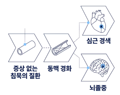 고지혈증에 좋은 음식