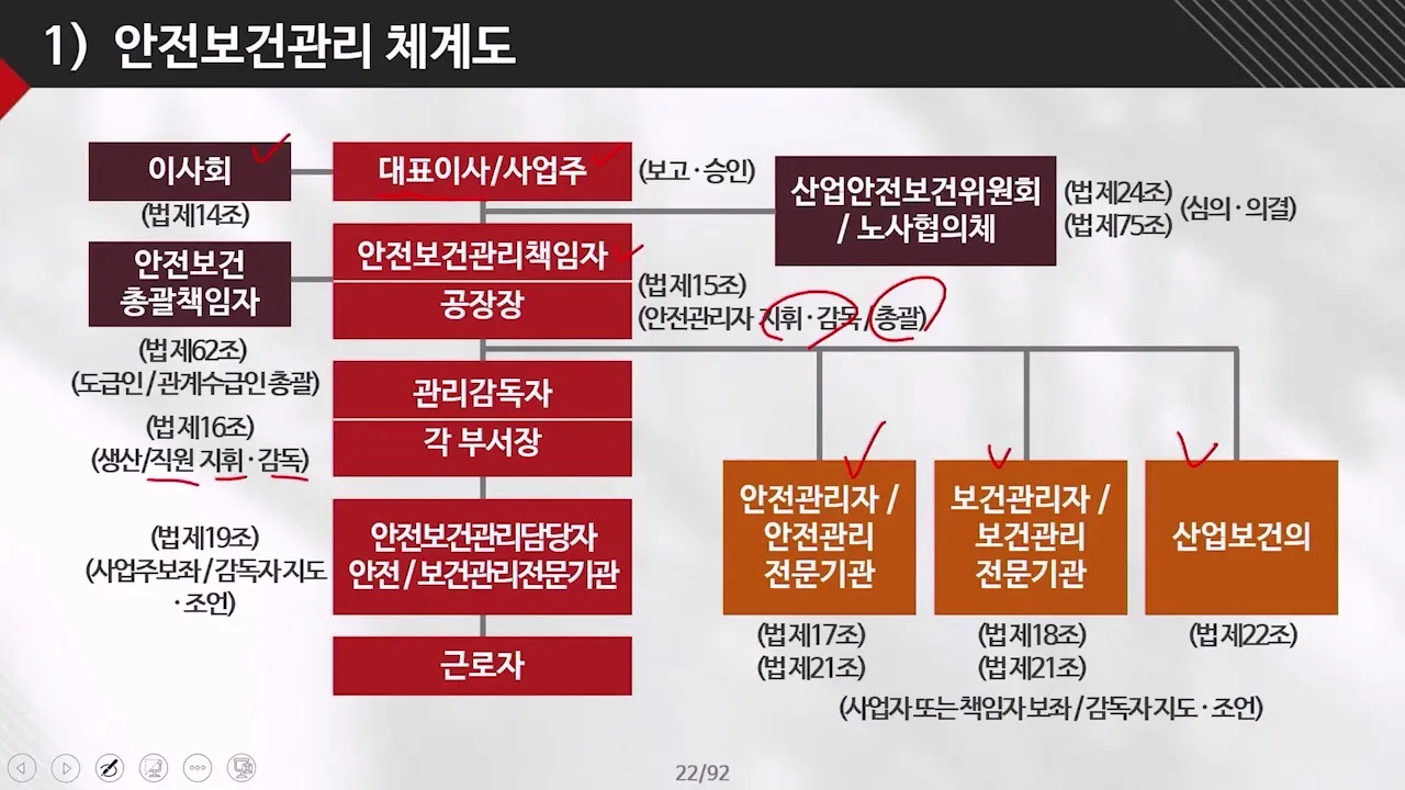 산업안전보건관리비 총정리 완벽 가이드_1
