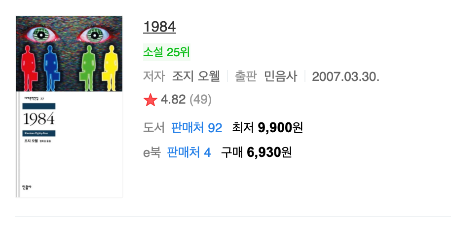 1984
소설 25위
저자 조지 오웰 출판 민음사 2007.03.30
별점 4.82
도서 판매처 92 최저 9,900원
e북 판매처 4 구매 6,930원