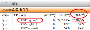 특정 파일에서 일어나는 입/출력 데이터 사이즈 확인