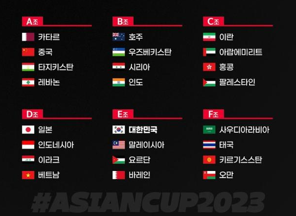2023 카타르 아시안컵 조편성