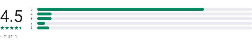 온라인 만화책방 어플, 요일별 웹툰, 만화경
