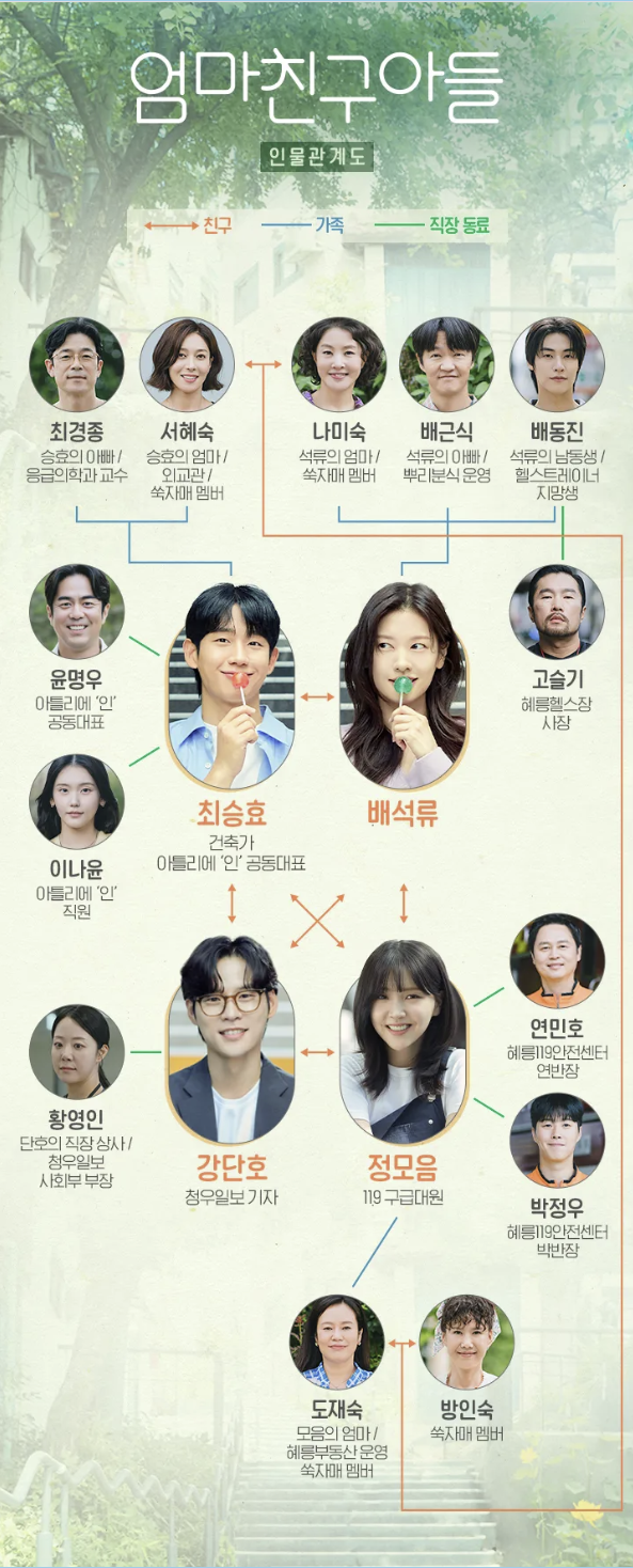 엄마친구아들 등장인물