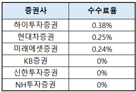 자산관리