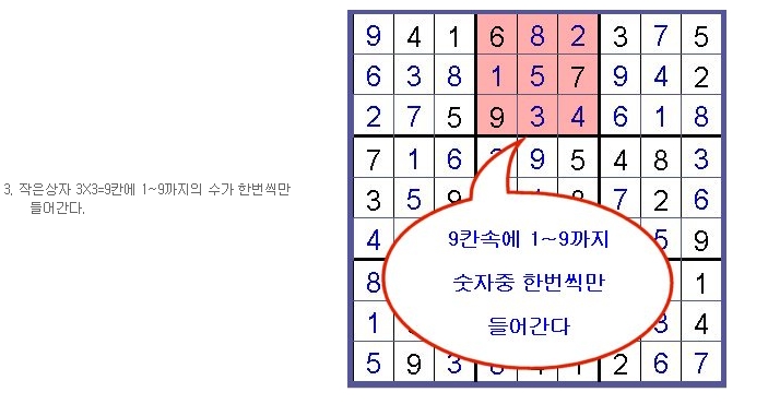 3x3 작은 사각형 구역 내 숫자 배치 규칙과 마무리 설명