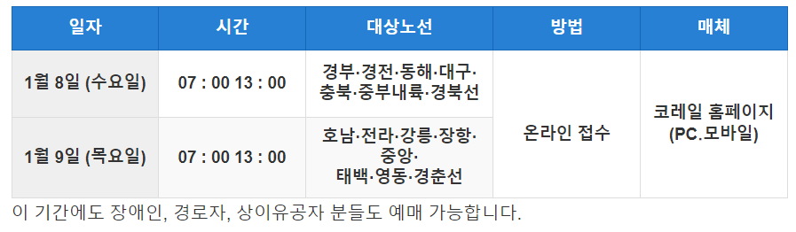 2025년 설날 기차표 예매 일정 및 꿀팁 (KTX, SRT)