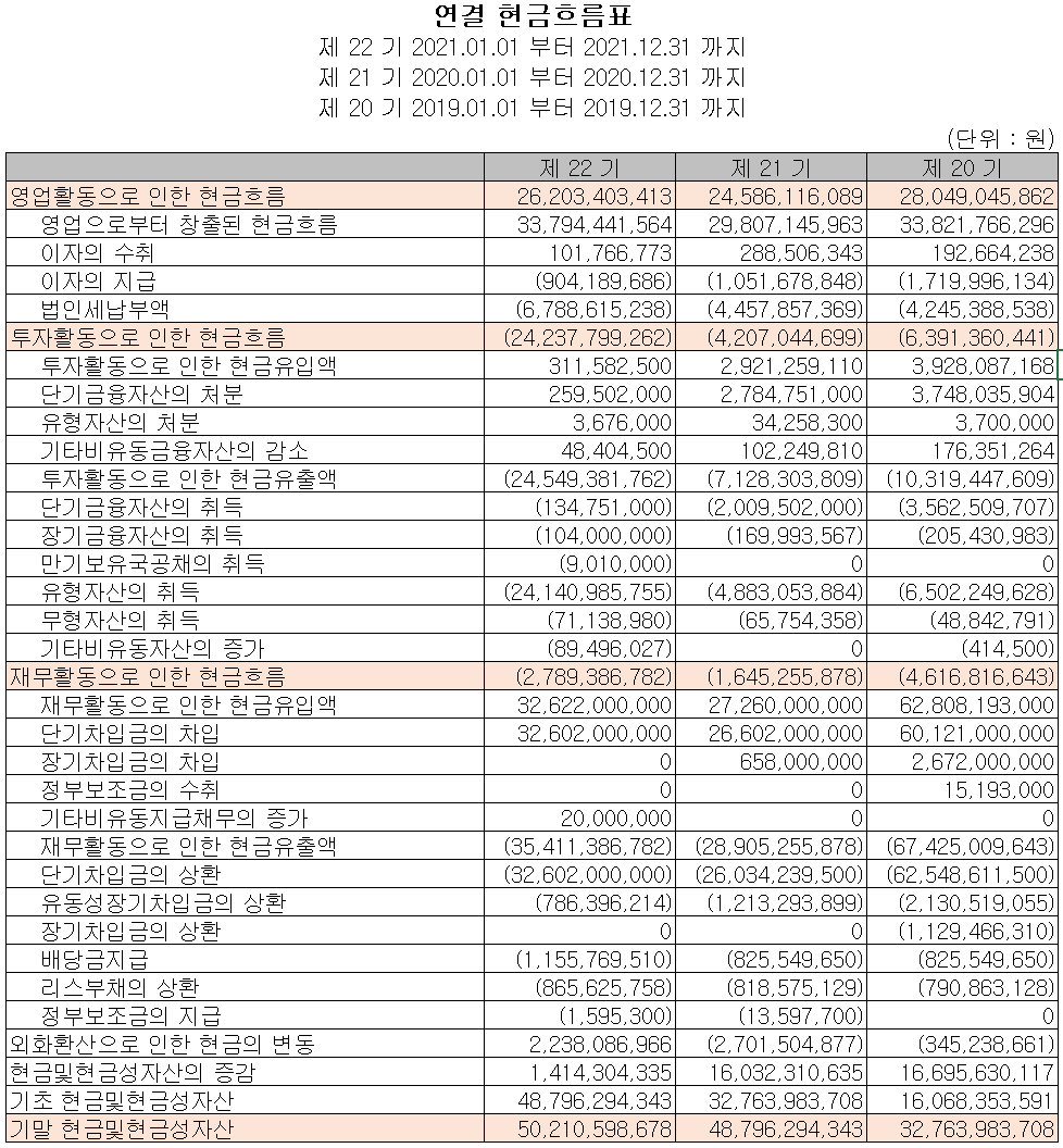 월덱스 - 현금흐름표