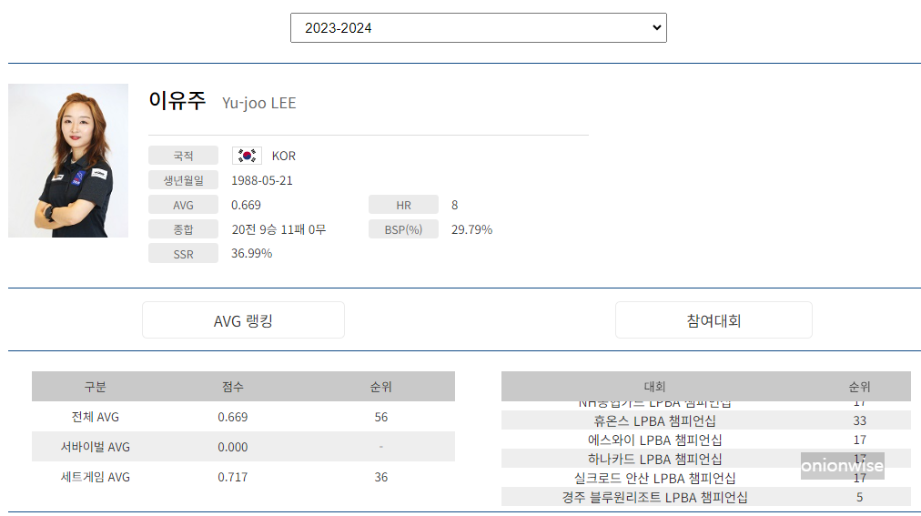 당구선수 이유주 나이 프로필 (프로당구 2023-24시즌)