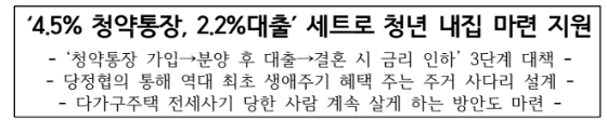 청년주택드림 대출