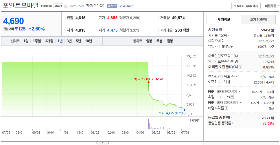 포인트모바일_주가