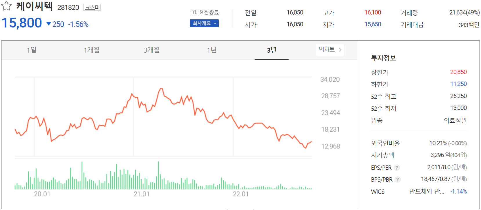 케이씨텍 - 주가 정보(2022.10.19)