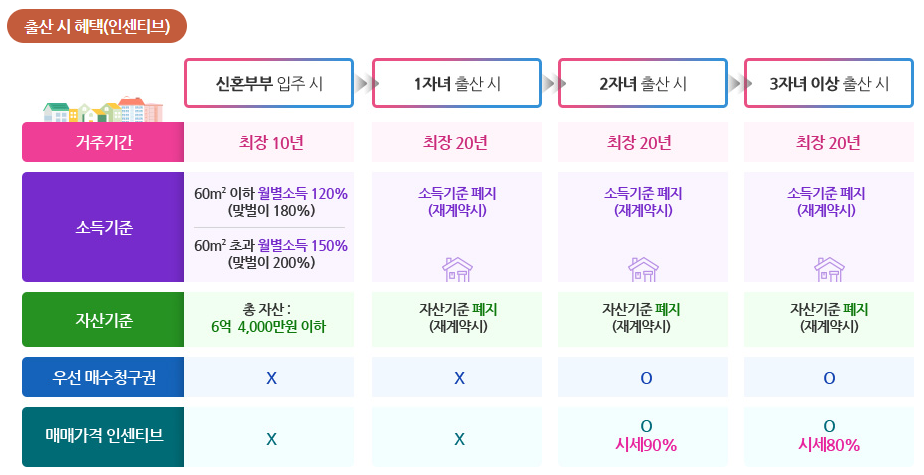 서울시 미리내집 2025 완전 해설 - 출산 혜택이 이렇게까지!