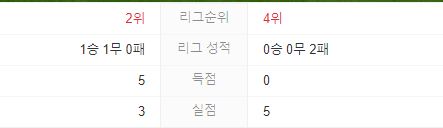 아시안컵 대한민국 말레이시아 전력
