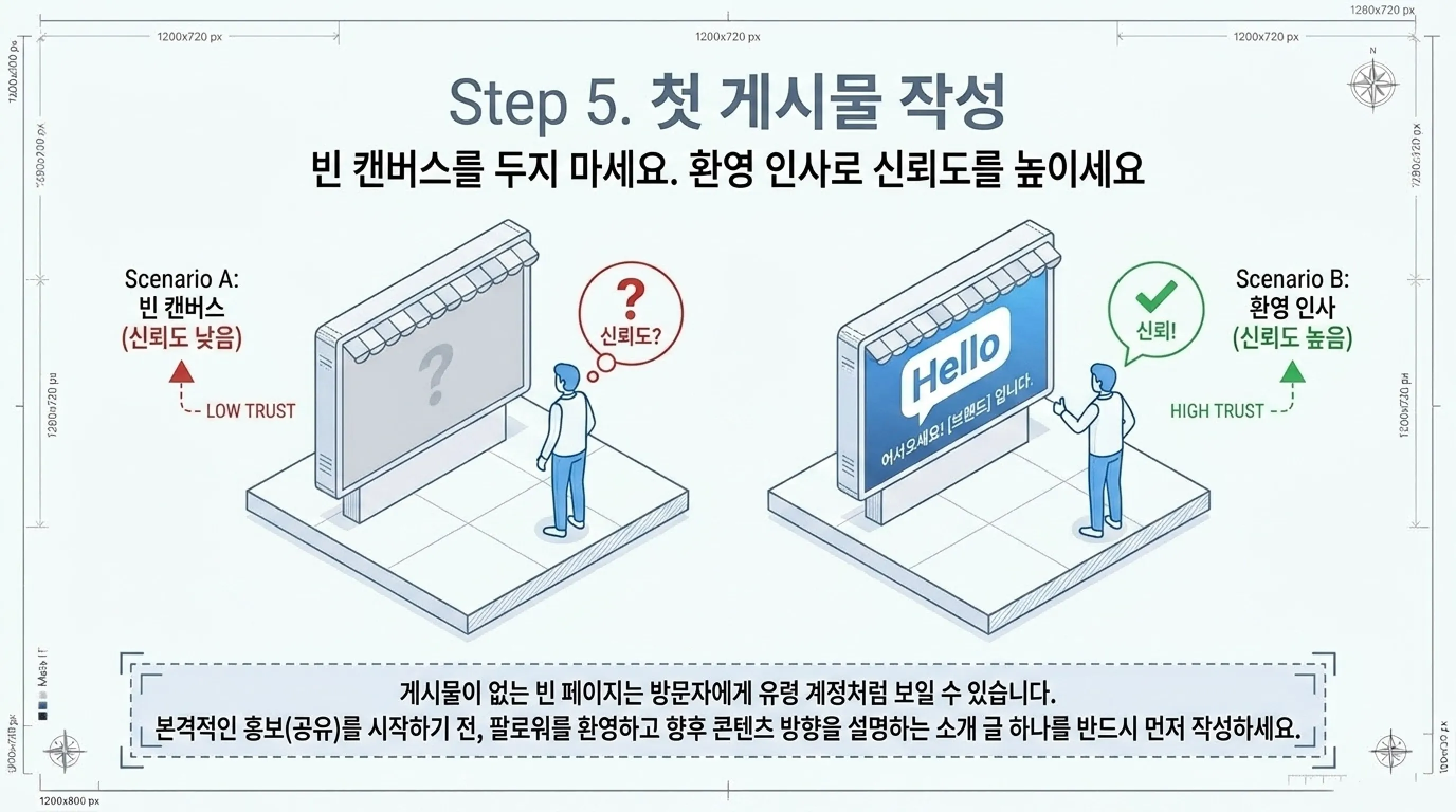 페이스북 페이지 개설 방법 첫 게시물 작성