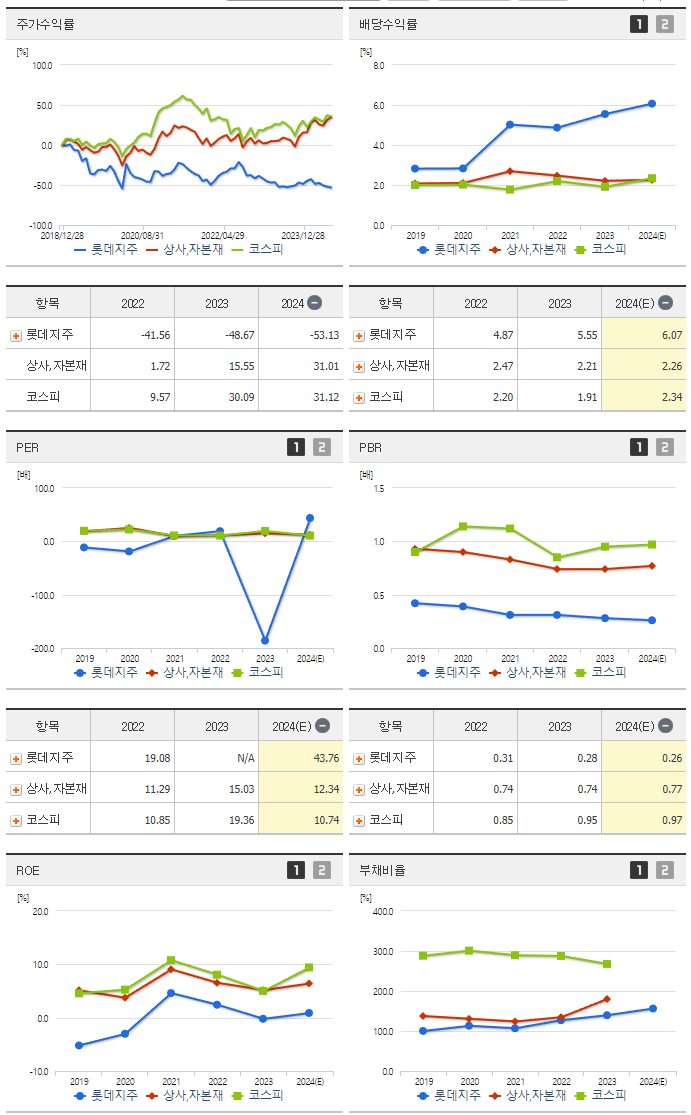 롯데지주_섹터분석