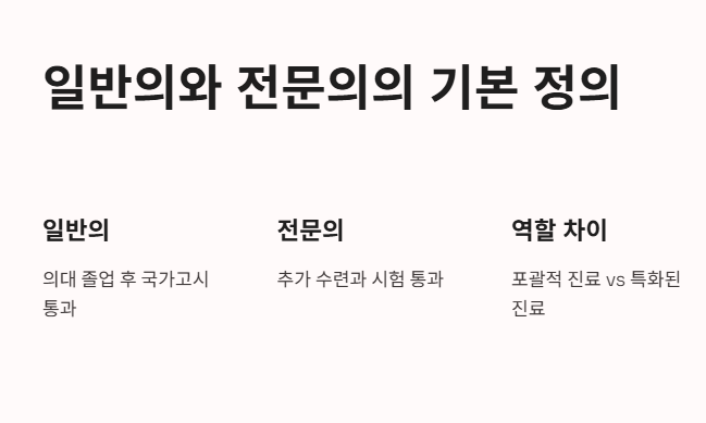 일반의&amp;#44; 전문의 기본 정의