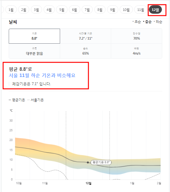 일본 후쿠오카 12월 날씨 옷차림 여행지 추천