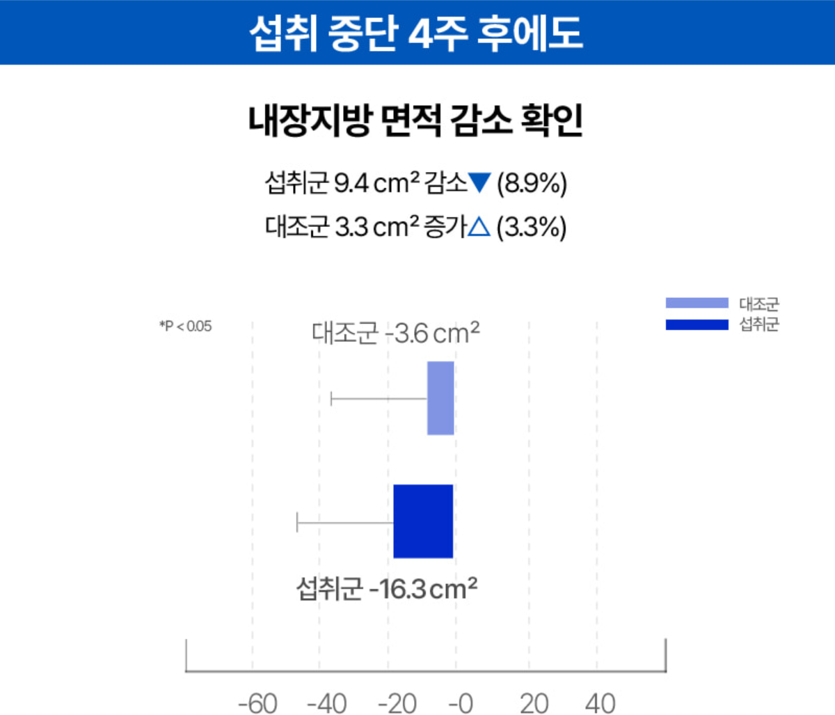 파란통 다이어트(맨올로지 컷) 원료